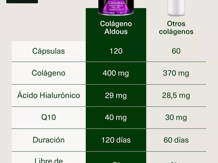 Collagène hydrolysé avec acide hyaluronique, coenzyme Q10, zinc et vitamines Aldous | 120 Gélules