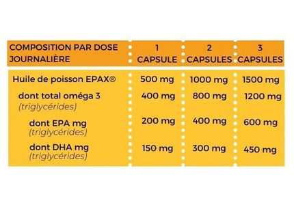 Laboratoire Inolab Oméga-3 qualité Epax