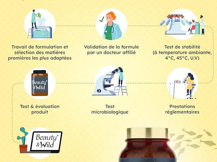 Capsules d'OMÉGA 3-2000mg d’Huile de Poissons Sauvages, Riche en acide aminés EPA/DHA, Santé du Cœur, Cholestérol, Cerveau, Idéal Musculation, Fitness, 120 capsules d'oméga 3 - Beauty&Wild